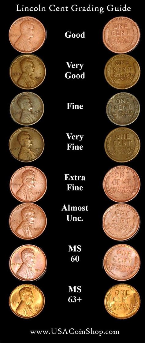 Monetary Values of Color.